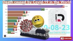 Top 10 covid-19 Deaths By Countries
