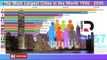 Top 10 Most Populated Cities in The World 1950 to 2035