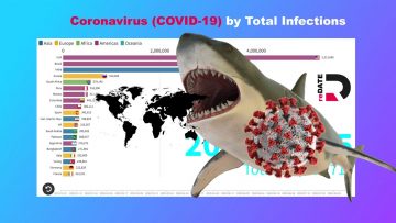 Top 20 Country by Total Coronavirus/COVID-19 Infections (January to August 2020)