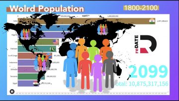 World Population 1800 – 2100