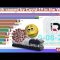 Top 10 Country Death caused by Coronavirus (COVID-19) in the World as it  [23rd August 2020]